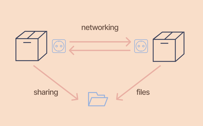 Two containers communicating using networking and file sharing